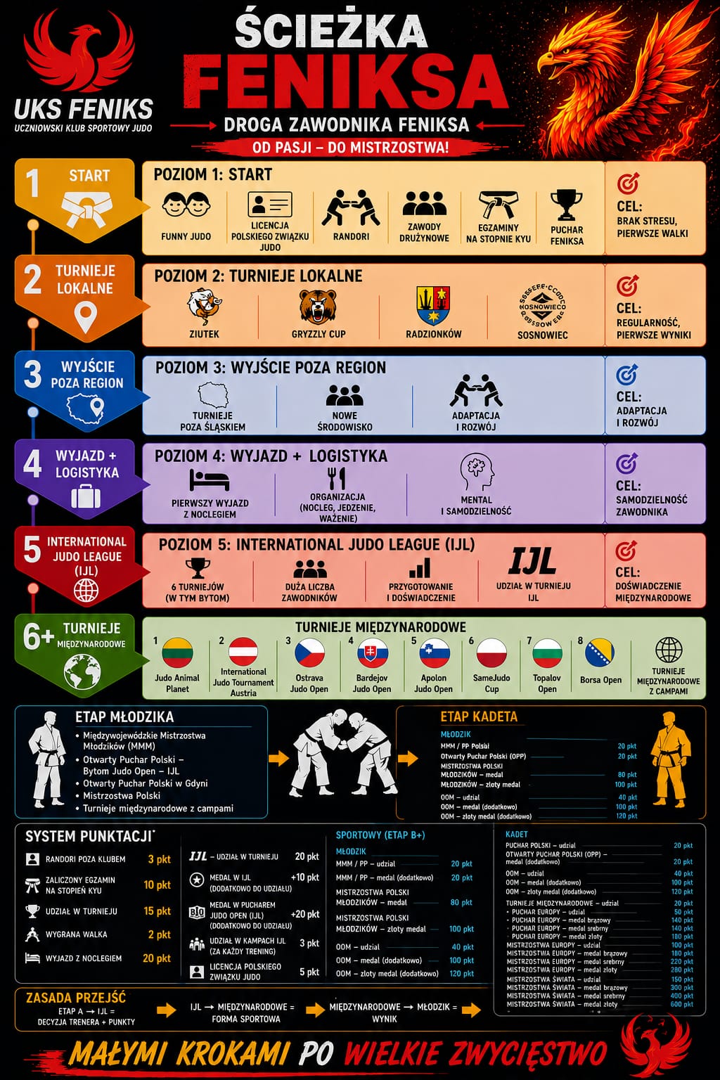//feniks.bytom.pl/wp-content/uploads/2026/05/ZAKTUALIZOWANA-grafika-nr-1.jpg