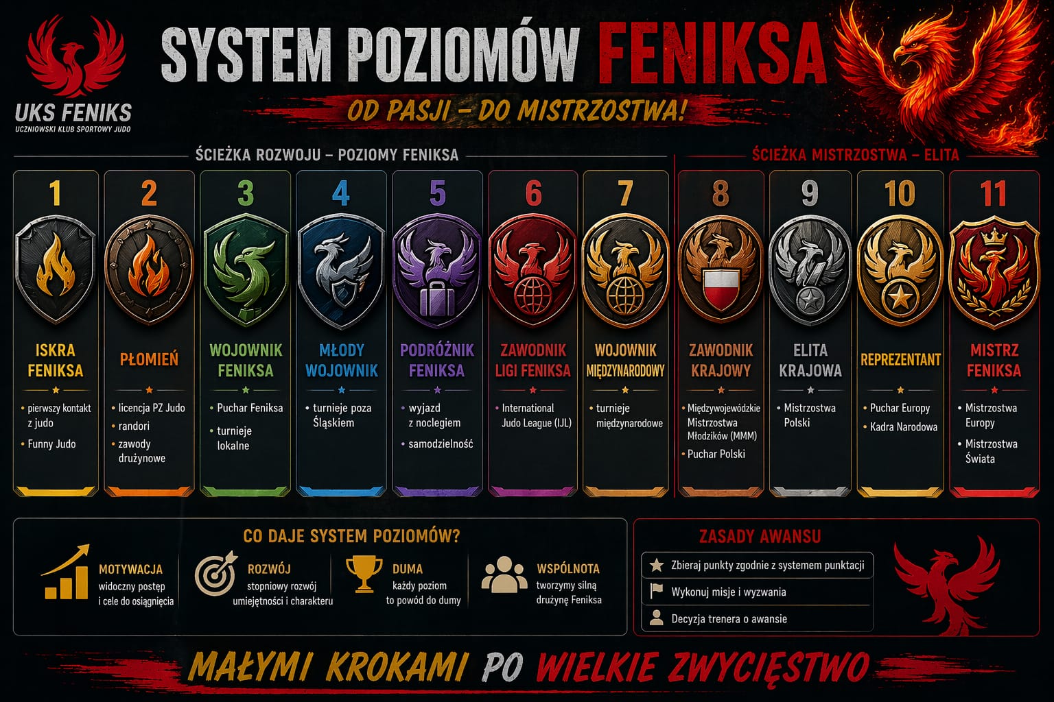 //feniks.bytom.pl/wp-content/uploads/2026/05/wypelniona-plansza.jpg